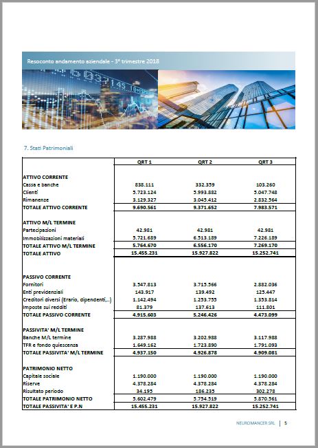 rendiconto trimestrale